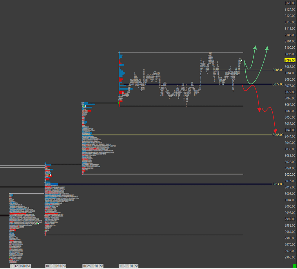 emini trading levels