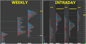 Weekly Market Profile chart next to an intraday chart for use with Sierra Chart