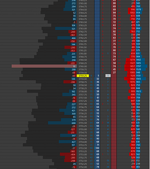 Sierra Chart Depth of Market