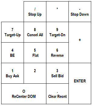 Sierrachart quick keys orderflow