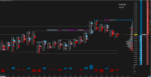 ES_F Futures, Footprint Chart for Sierra Chart trading