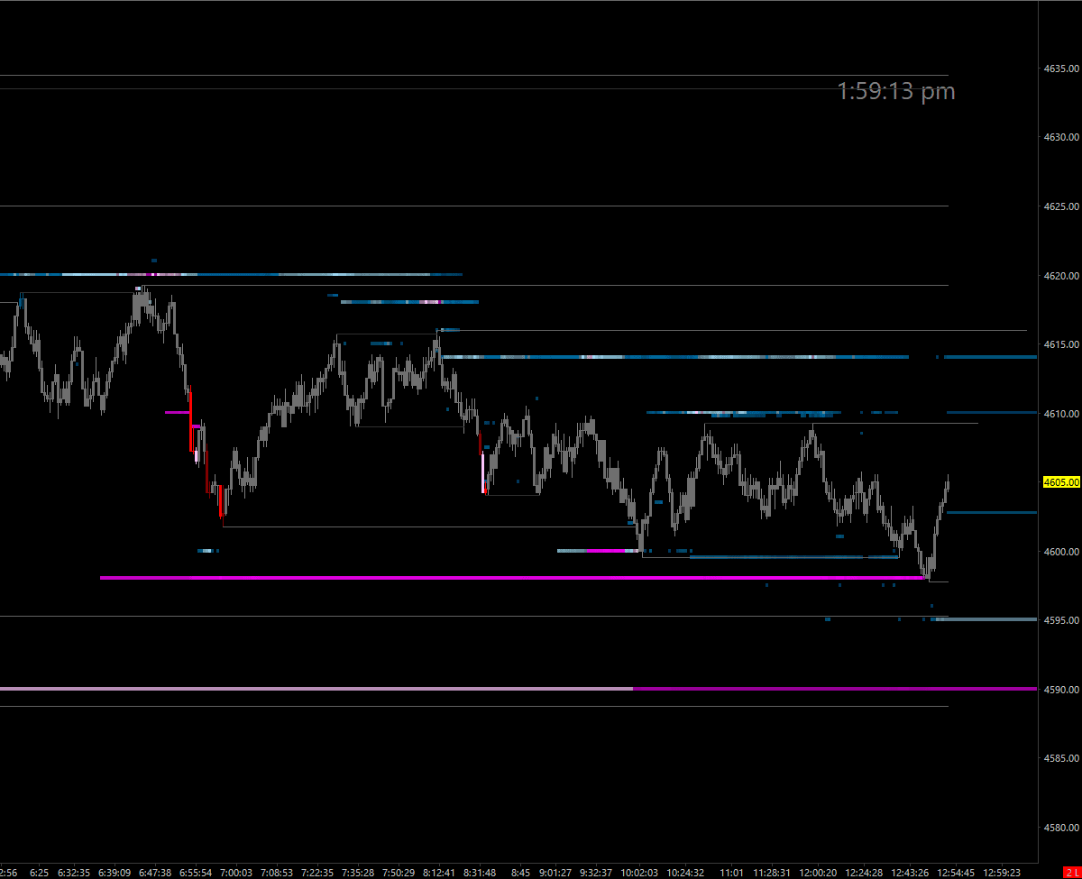 Entry Chart | ORDER FLOW SOLUTIONS