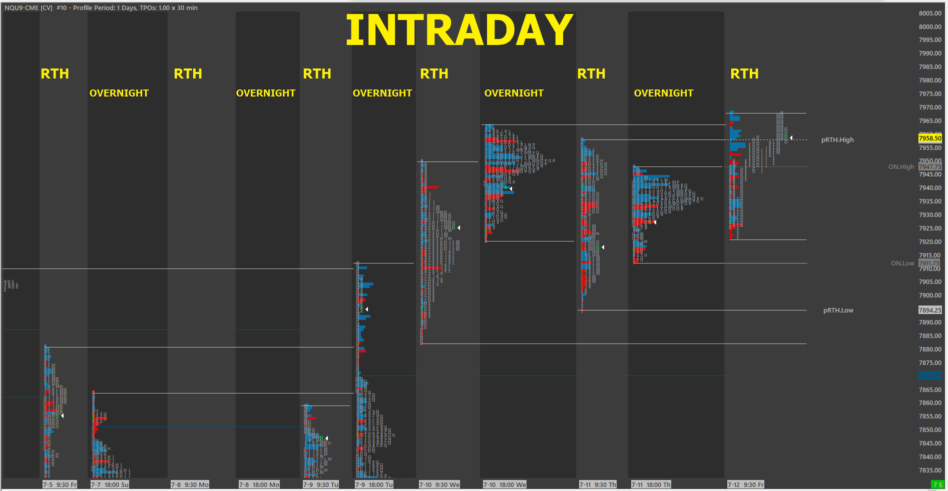 Sierra TPO Chart