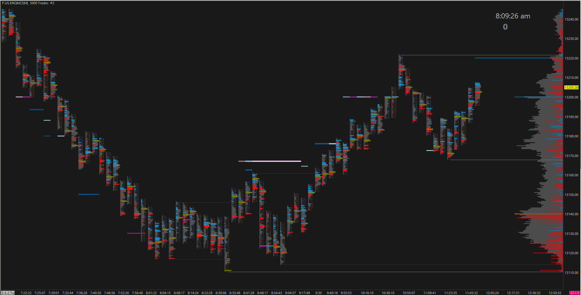 NQ_F Futures, Footprint Chart for Sierra Chart