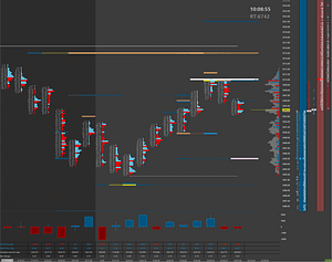 Premium Chart | ORDER FLOW SOLUTIONS